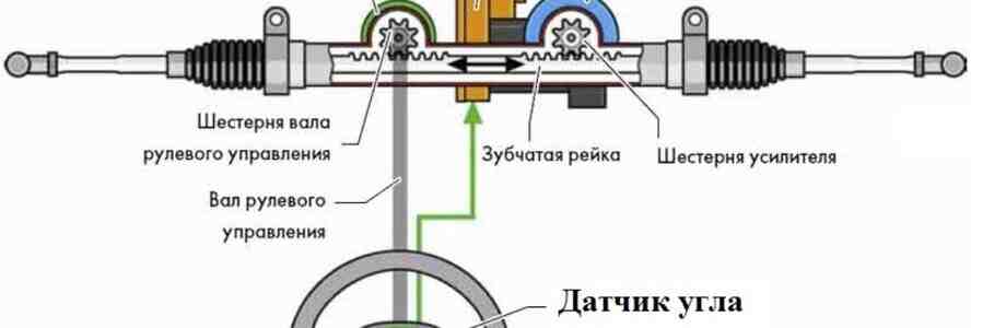 Рулевой датчик. Датчик ЭУР Калина схема. Электроусилитель руля чертеж. Датчик рулевого управления Лада. Датчик поворота рулевого колеса ЭУР Калина.